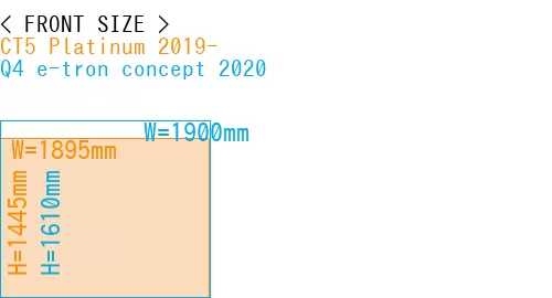 #CT5 Platinum 2019- + Q4 e-tron concept 2020